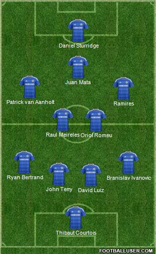 Chelsea Formation 2011