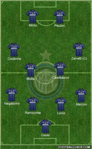 F.C. Internazionale Formation 2011