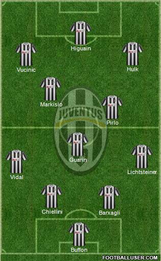 Juventus Formation 2011