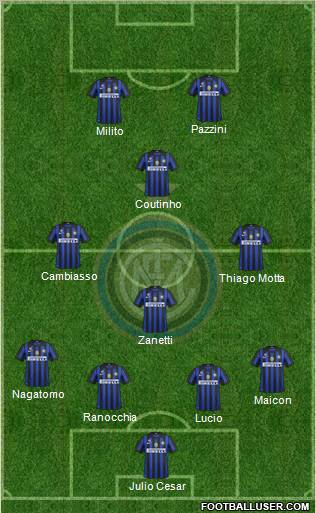 F.C. Internazionale Formation 2011