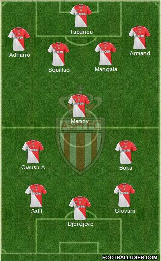 AS Monaco FC Formation 2011