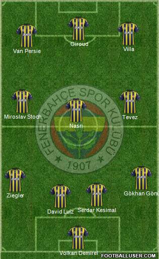 Fenerbahçe SK Formation 2011