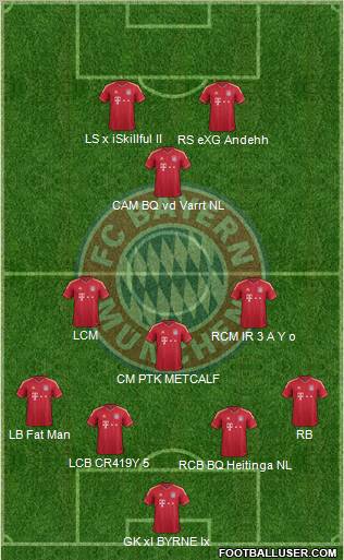 FC Bayern München Formation 2011