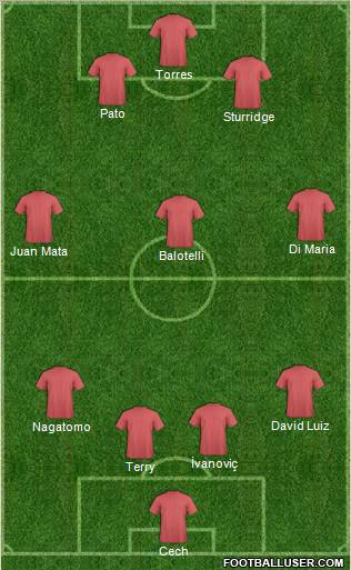 Champions League Team Formation 2011