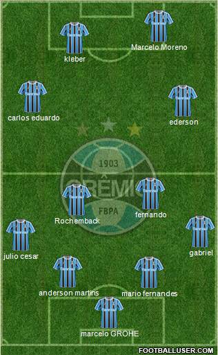 Grêmio FBPA Formation 2011