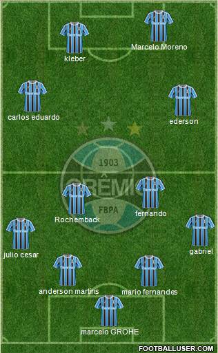 Grêmio FBPA football formation