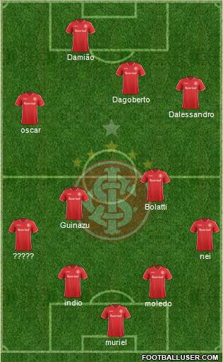 SC Internacional Formation 2011