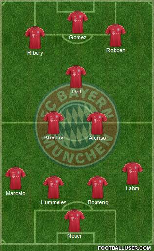 FC Bayern München Formation 2011