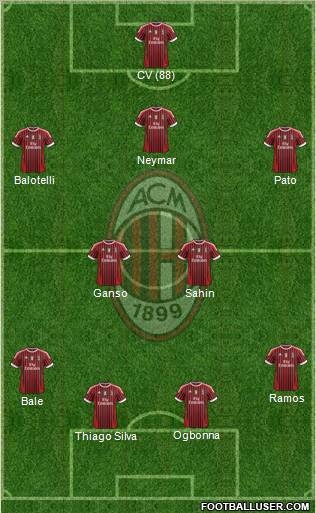 A.C. Milan Formation 2011