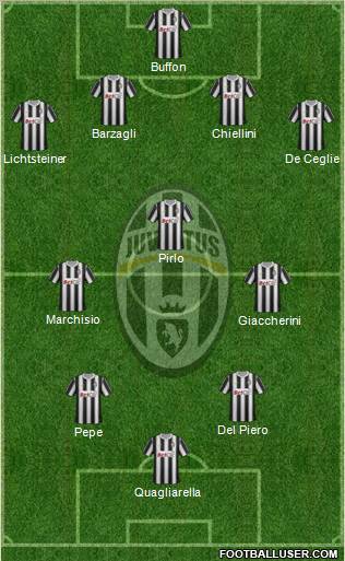Juventus Formation 2011