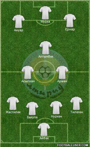 FC Atyrau Formation 2011