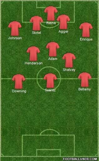 Dream Team Formation 2011