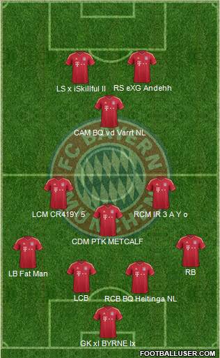 FC Bayern München Formation 2011