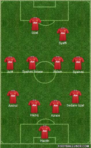 Manchester United Formation 2011