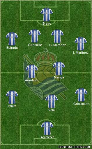 Real Sociedad S.A.D. Formation 2011