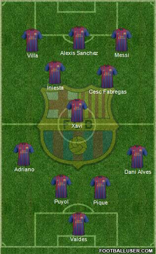 F.C. Barcelona Formation 2011