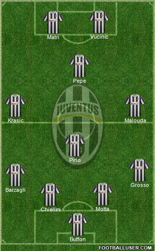 Juventus Formation 2011