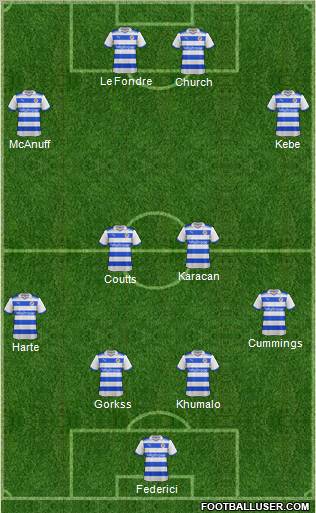 Reading football formation