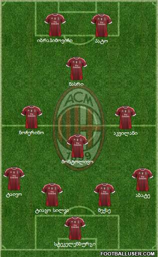 A.C. Milan Formation 2011