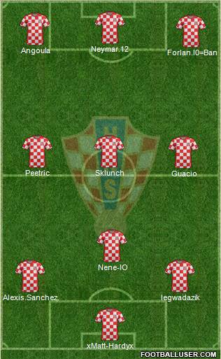 Croatia Formation 2011