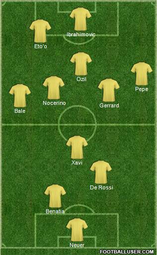 Dream Team Formation 2011