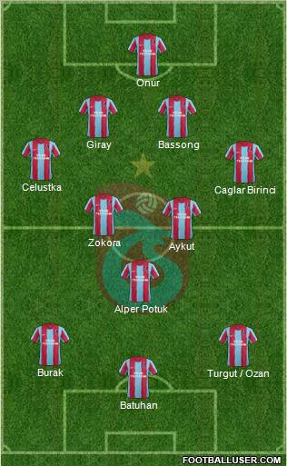 Trabzonspor Formation 2011