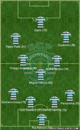 Sporting Clube de Portugal - SAD Formation 2011