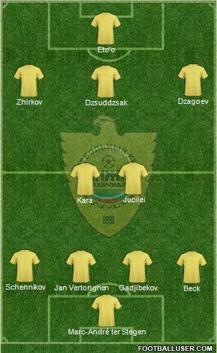 Anzhi Makhachkala Formation 2011