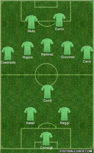 Dream Team Formation 2011