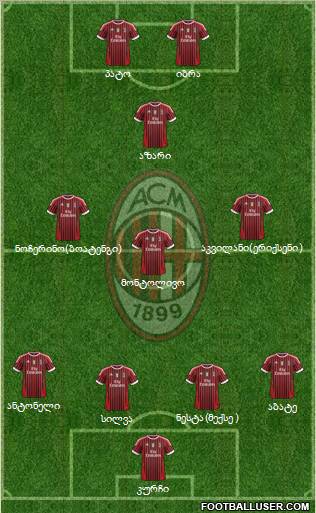 A.C. Milan Formation 2011