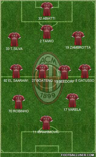 A.C. Milan Formation 2011
