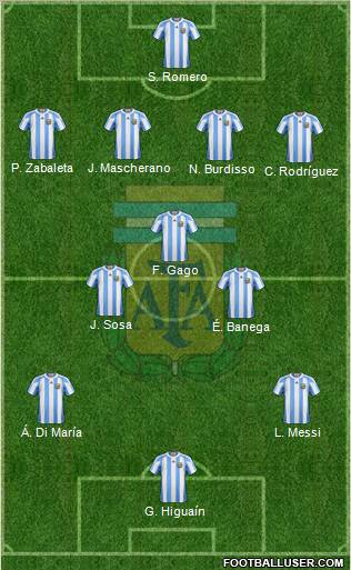 Argentina Formation 2011
