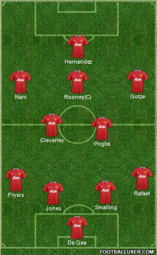 Manchester United Formation 2011