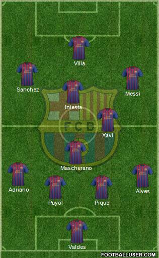 F.C. Barcelona Formation 2011