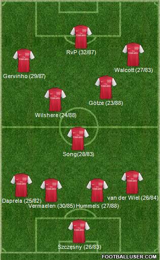 Arsenal Formation 2011