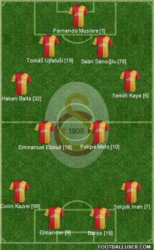 Galatasaray SK Formation 2011