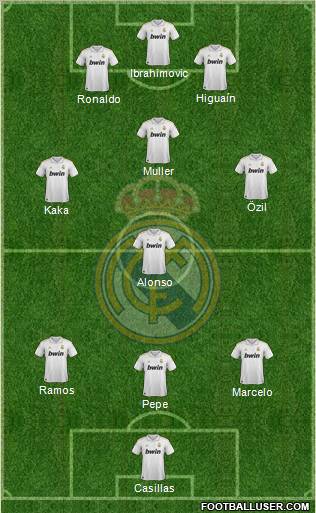 Real Madrid C.F. Formation 2011