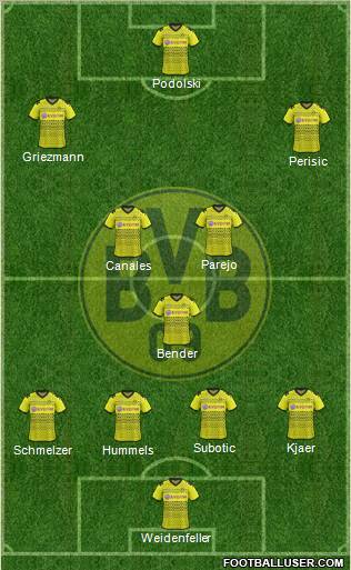 Borussia Dortmund Formation 2011
