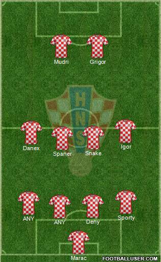 Croatia Formation 2011