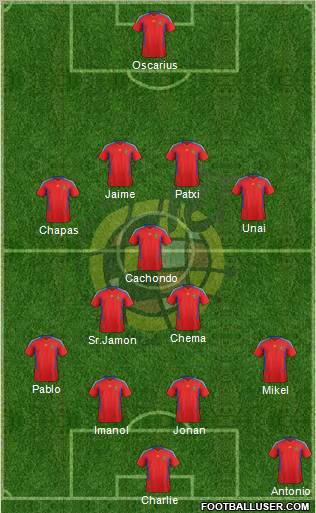 Spain Formation 2011