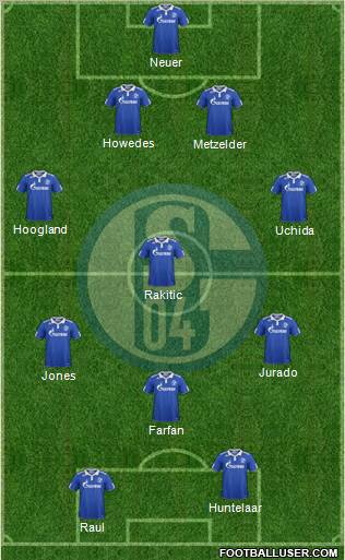 FC Schalke 04 Formation 2011