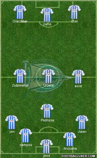 D. Alavés S.A.D. football formation