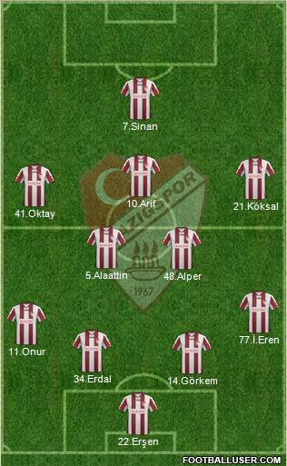Elazigspor Formation 2011