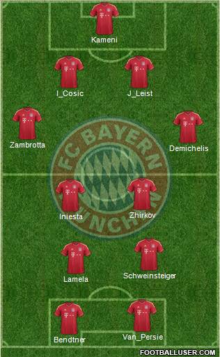 FC Bayern München Formation 2011