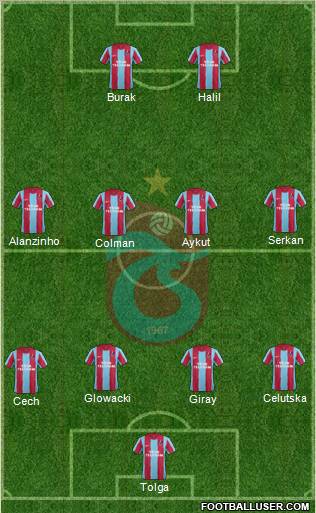 Trabzonspor Formation 2011