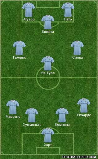 Manchester City Formation 2011