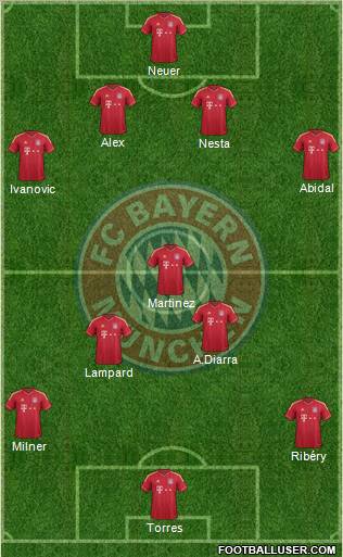 FC Bayern München Formation 2011