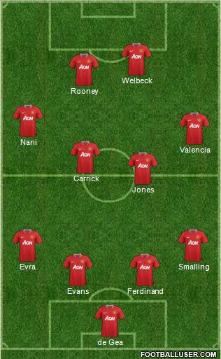 Manchester United Formation 2011