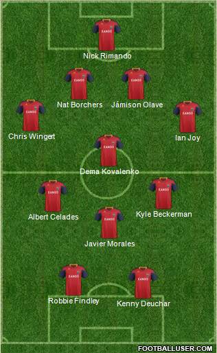 Real Salt Lake Formation 2011