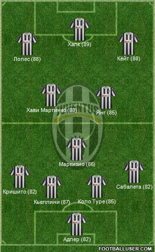 Juventus Formation 2011